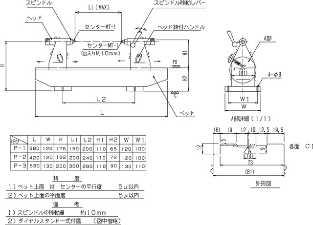 ＲＫＮ 偏心検査器Ｐ形 センター距離３００ｍｍ （1台） 品番：P-3 通販